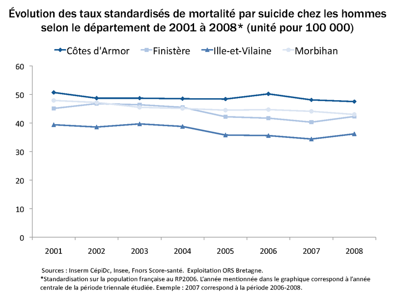 TSM_SUICIDE_HOMMES_DEP