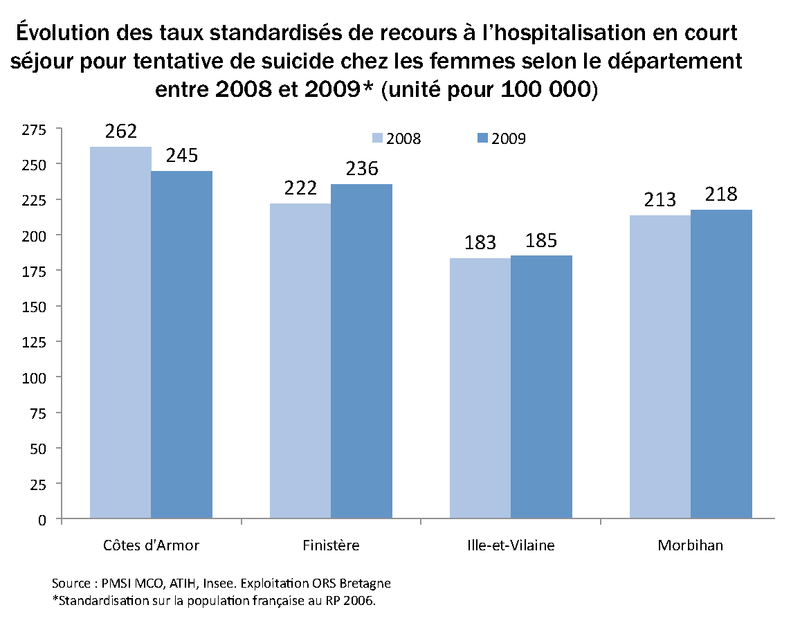 TS_RECOURS_HOSPIT_FE