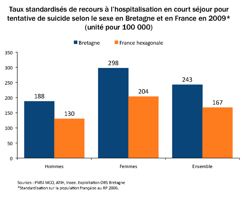 TS_RECOURS_HOSPIT_BRET_FRANCE