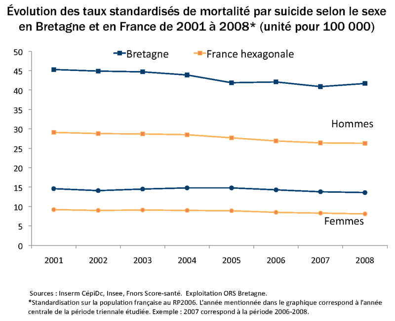 TSM_SUICIDE_2001_2008