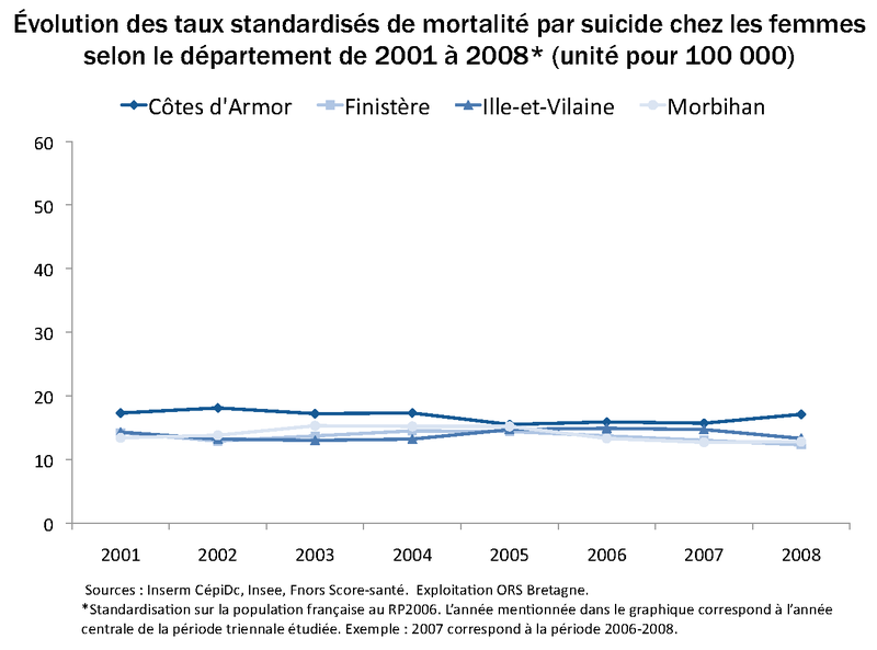 TSM_SUICIDE_FEMMES_DEP