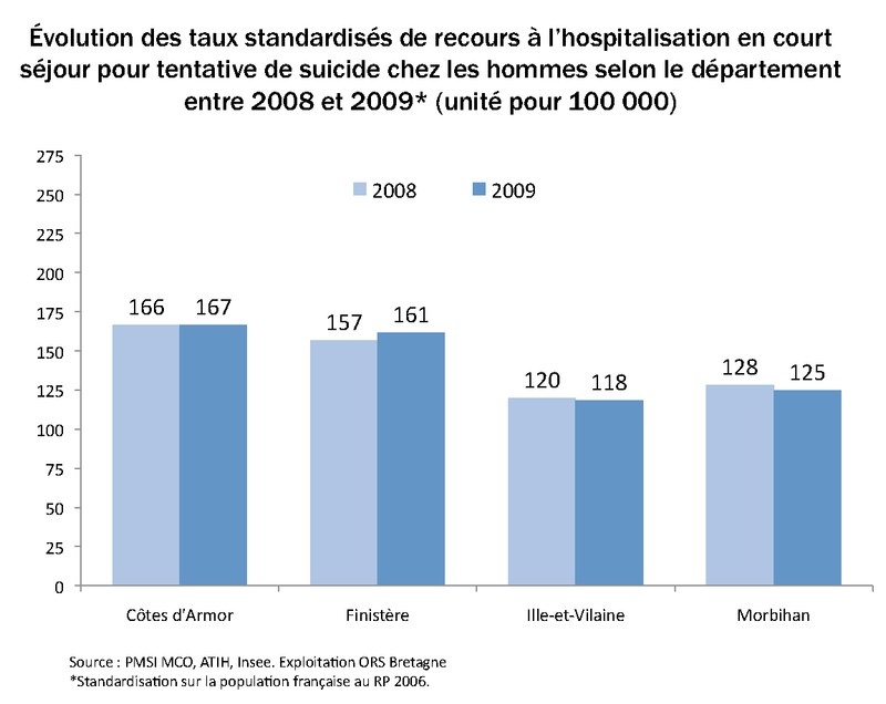 TS_RECOURS_HOSPIT_HO