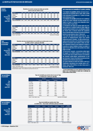 FICHE-MORTALITE-2014