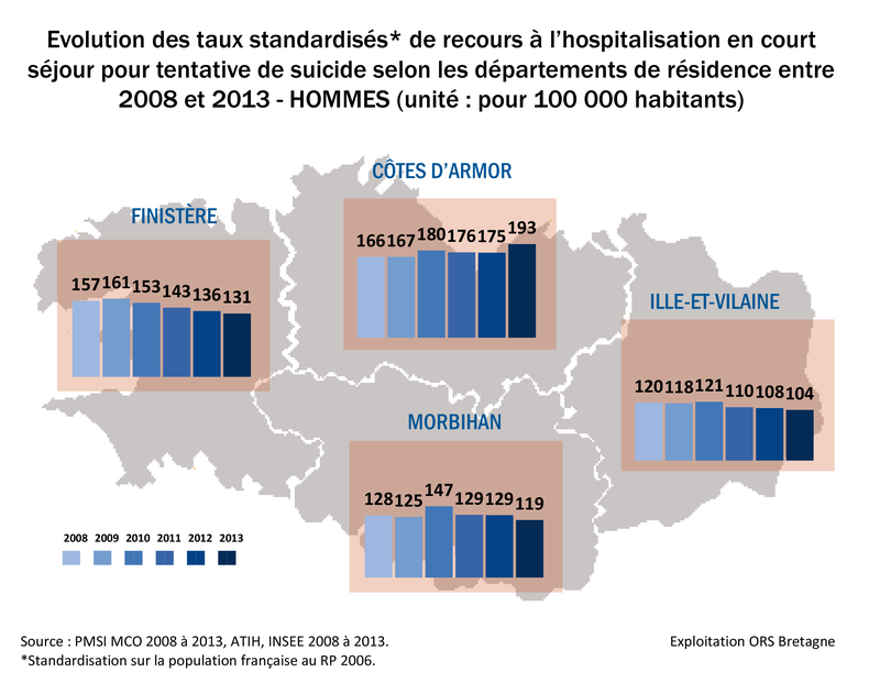 03-Tx-standardises-hospitalisation-TS-HOMMES