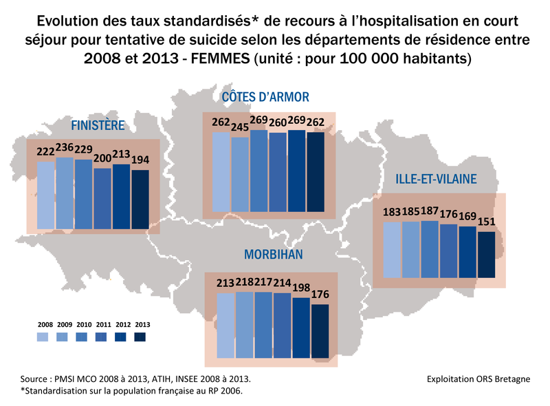 03-Tx-standardises-hospitalisation-TS-FEMMES