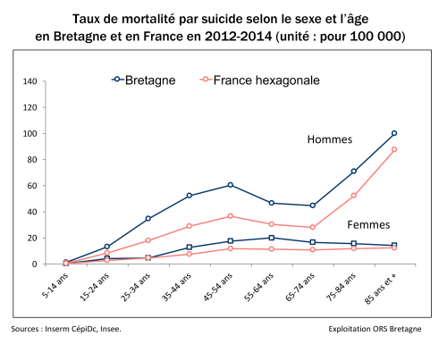 G4-actualisation-2017