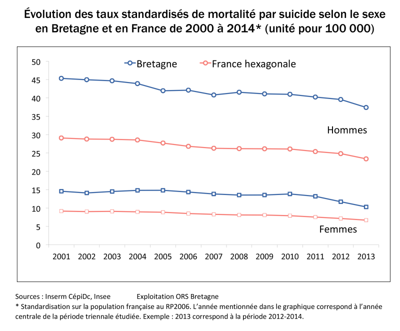 G1-actualisation-2017