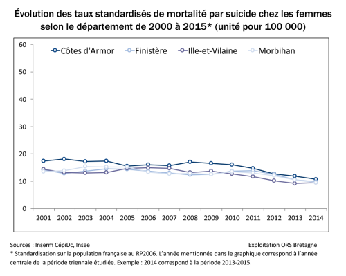 Taux-standardises-mortalite-femmes par-departement 