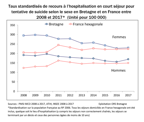 1-taux-standardise-recours-hospitalisation