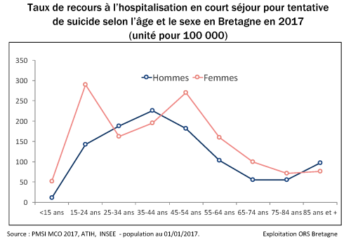 5-taux-standardise-recours-hospitalisation-age-sexe-OK