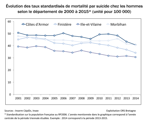 Taux-standardises-mortalite-hommes par-departement 