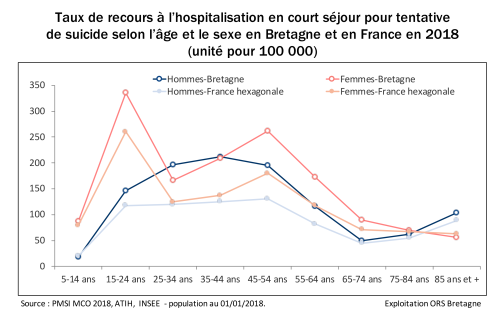 5-taux-standardise-recours-hospitalisation-age-sexe