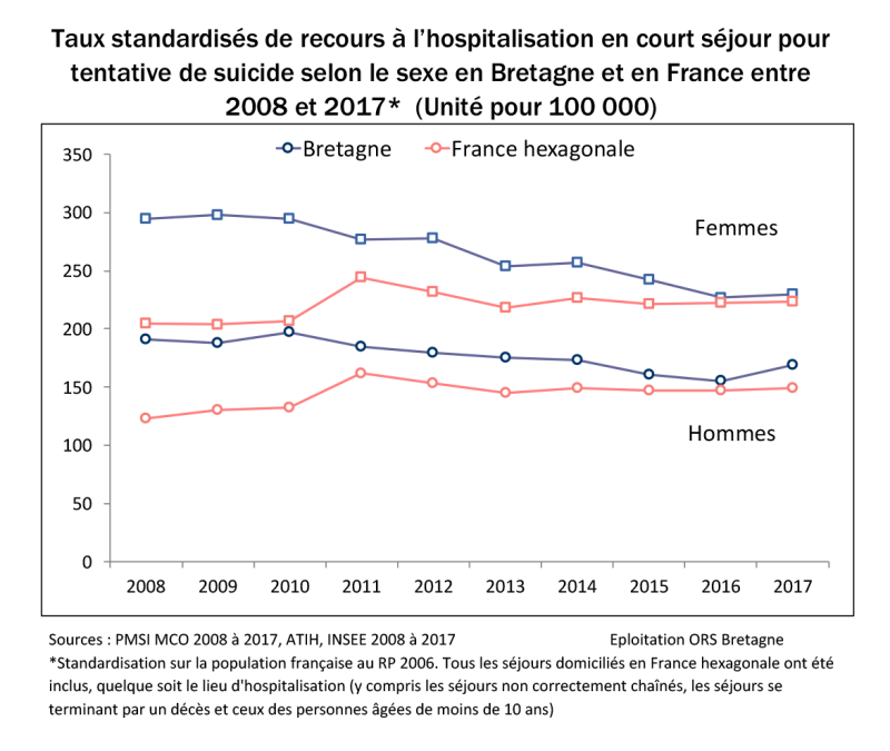 1-taux-standardise-recours-hospitalisation copie