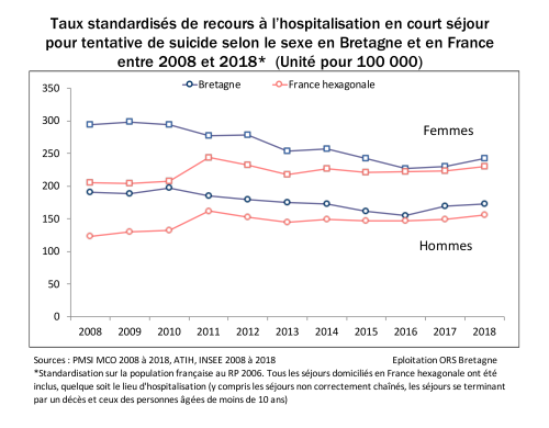 1-taux-standardise-recours-hospitalisation