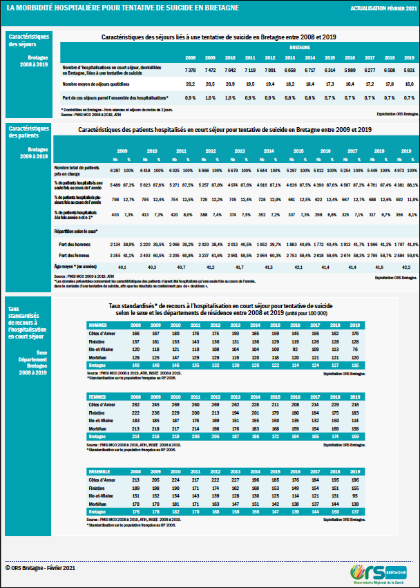 VIGNETTE_FICHE_MORBIDITE_SUICIDE