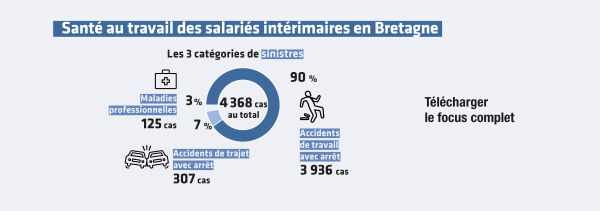 INTERIMAIRES