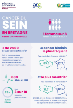 INFOGRAPHIE-CANCER-SEIN-10-2023