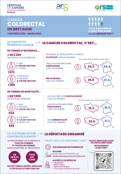 VIGNETTE-INFOGRAPHIE-CANCER-COLORECTAL