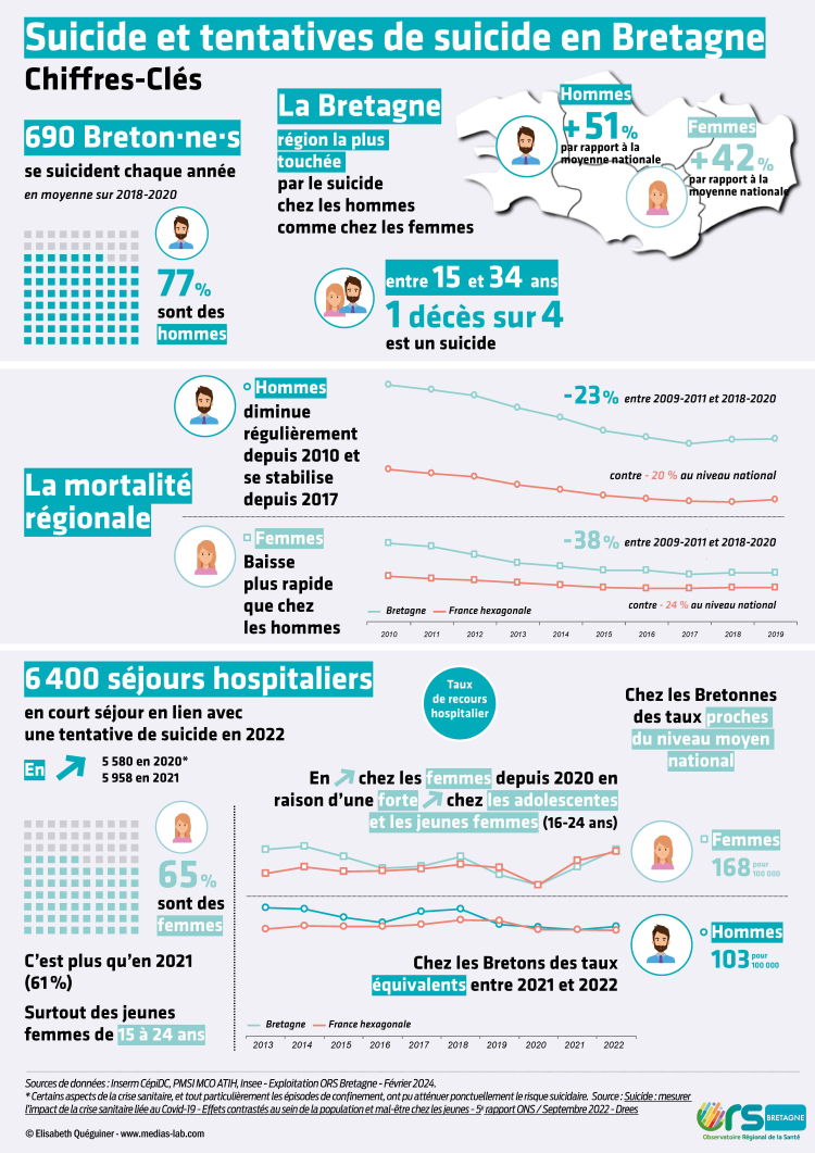 INFOGRAPHIE-Suicide-Bretagne-MAJ-FEVRIER-2024-DEF