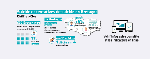 SUICIDE_FEVRIER_2024